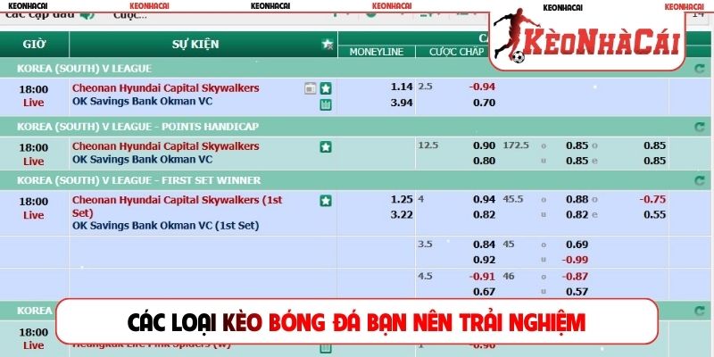Các loại kèo bóng đá bạn nên trải nghiệm