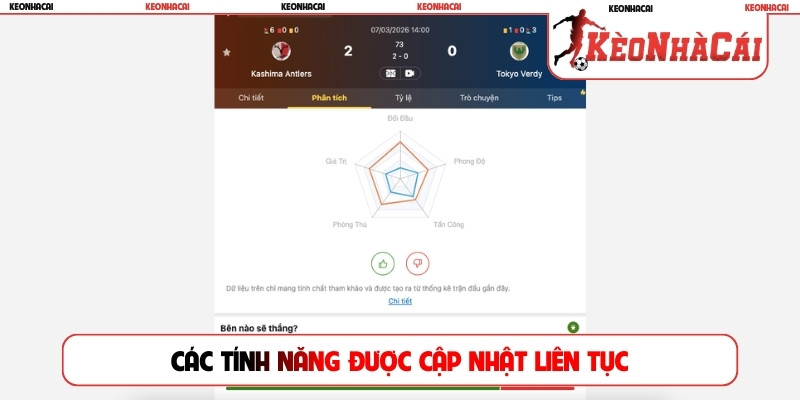 Các tính năng được cập nhật liên tục