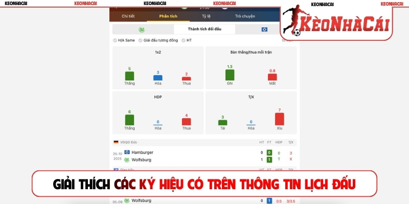 Giải thích các ký hiệu có trên thông tin lịch đấu