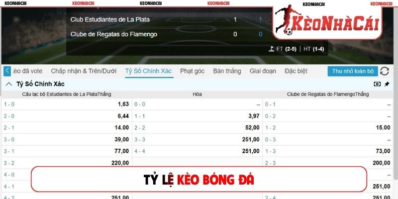 Tỷ lệ kèo bóng đá