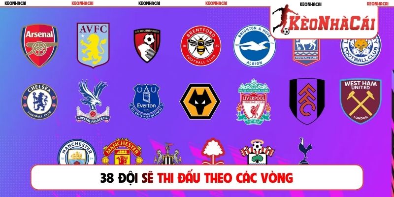 38 đội sẽ thi đấu theo các vòng