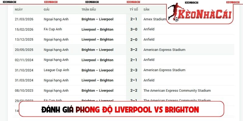 Đánh giá phong độ Liverpool vs Brighton