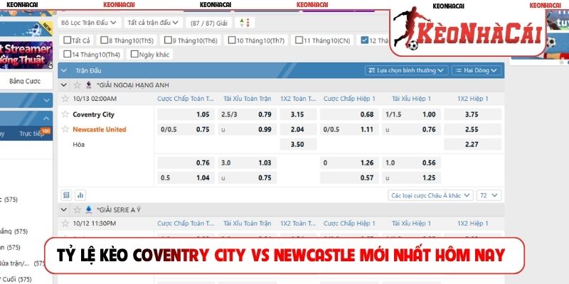 Tỷ lệ kèo Coventry City vs Newcastle mới nhất hôm nay