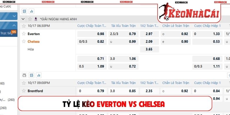Tỷ lệ kèo Everton vs Chelsea