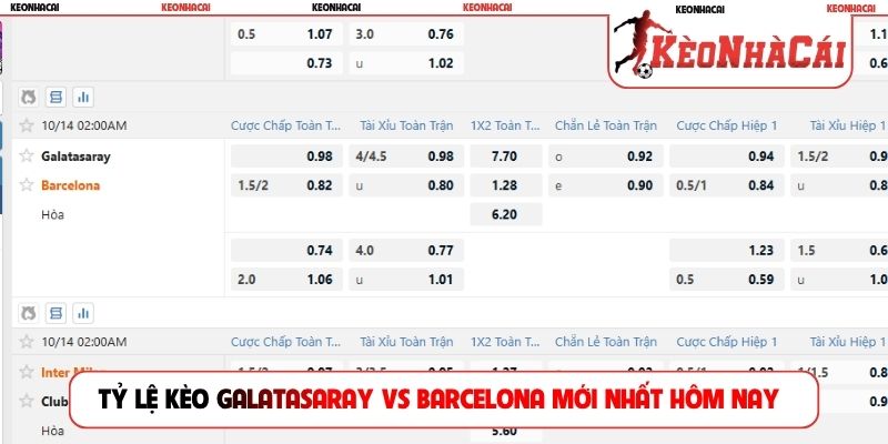Tỷ lệ kèo Galatasaray vs Barcelona mới nhất hôm nay